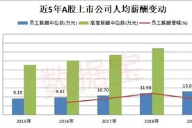 最新 | 医药代表薪酬公开图片
