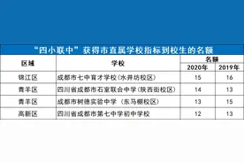 四七九“四小联中”究竟如何？2020年招生、直升、中考成绩大揭秘图片
