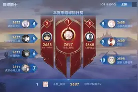 斗鱼枷锁超越北慕，拿下巅峰第一！一天领1W5，难怪动力这么足图片