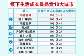 没想到吧，香港在这些方面是“世界第一”？图片