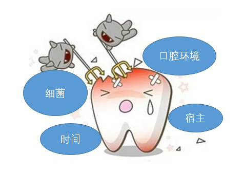 龋齿怎么形成的原因,真相大白|关于口腔龋齿的来龙去脉,值得收藏 - 冷