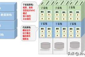 什么是真正的架构设计？十年Java经验让我总结出了这些，不愧是我图片