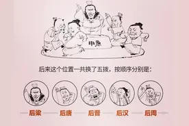 「大乎史话」五代十国历史简介图片