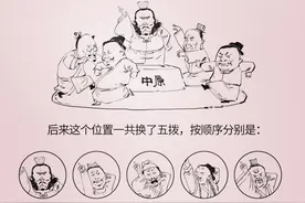 「大乎史话」五代十国历史简介图片