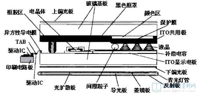 液晶屏工作原理