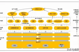 年度战略地图绘制.ppt图片