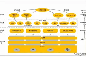 年度战略地图绘制.ppt图片