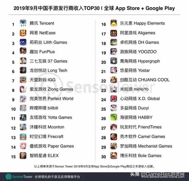 放置游戏一统天下？AFK arena深度分析