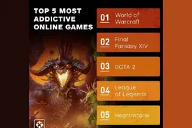 IGN评选出了最容易上瘾的网游TOP10图片
