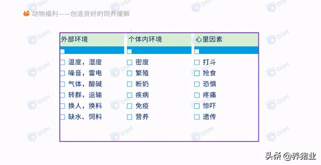 李曼大会听课笔记连载（二）（母猪营养、生长速度、应激、无抗）