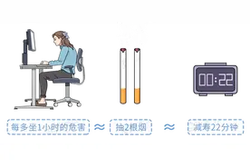 多长时间叫久坐？每天多少运动量，能抵消久坐的危害？这有个公式图片