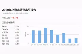 月薪7K女凭什么看不上年入50万男？明明那么普通，却那么自信图片
