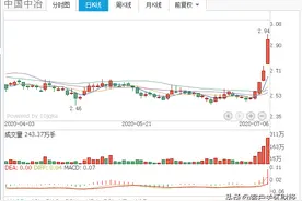 5元以下蓝筹股，低估值，就这5只股，有你的吗，散户：长线求稳图片
