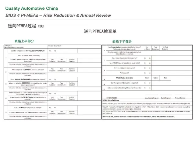 biqs是什么体系