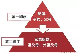 为啥有人说独生子女无法继承父母的全部遗产图片