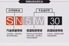 汽车5千公里或6个月保养？关于保养的5问5答，请拿好这份指南图片