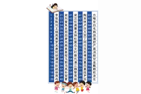 重庆百家姓，你的姓氏排第几？图片