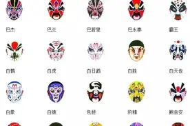 京剧脸谱知多少图片