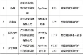 工信部：145款App侵害用户权益 抖音极速版等被点名图片