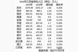 关于无锡地铁第三轮建设缩水的看法图片