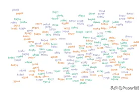 Origin进行工作表数据排序图片