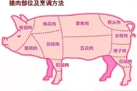 买猪肉时，有人专买这4个部位，猪肉贩说：这次遇到行家了图片