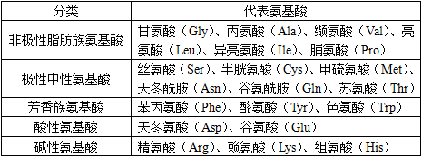 周春燕生物化学与分子生物学第9版复习笔记详解_才聪学习网