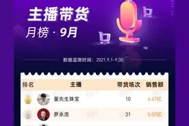 新抖数据 | 20+主播带货破亿！维生素片持续热销！9月榜单亮点解析图片