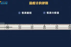 你会使用温度计吗？视频封面