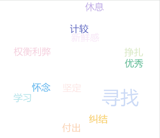 大学感触 | 你想要成为怎样的自己图片