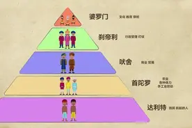 以印度毁灭之神为原型，从瑜伽中获得力量的数码兽图片