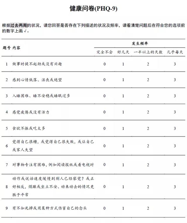 "想去医院看抑郁症,会让我做哪些检查?