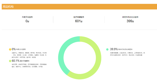 餐饮业市场调查报告