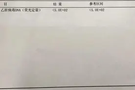 辟谣：HIV DNA小于参考值，代表没有乙肝病毒？医生：见于3种情况图片