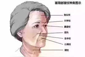 你是骨相还是皮相，听说皮相更抗老？图片