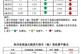 贵州高速公路恢复收费后通行费上涨了？官方这样说图片