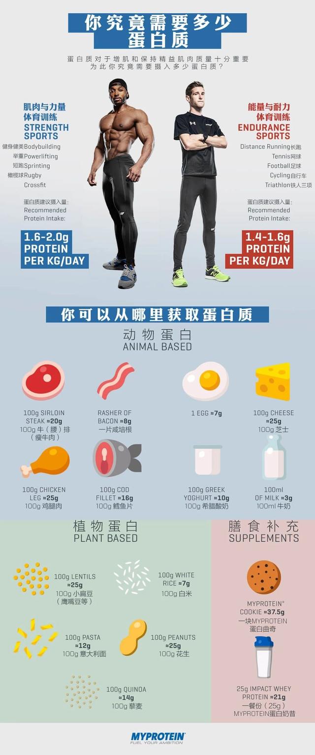 如果你不懂这些「健身补剂」，真不能说你懂健身