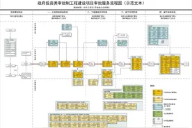 内蒙古自治区进一步深化工程建设项目审批制度改革实施方案图片