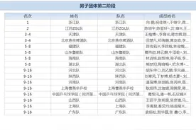 2021年全国青年乒乓球锦标赛成绩排名（完整）图片