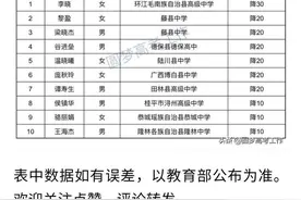 清华北大在广西降分录取的学生名单公布了图片