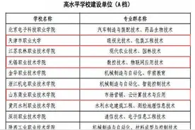 河北专科投档线公布，分数整体偏高，这两所“双高计划”学校优秀图片
