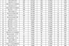 如何破解城乡教育不平衡的问题？图片