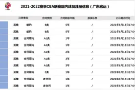看了广东队的球员注册名单后，你会发现拿顶薪真的要比拿总冠军难图片