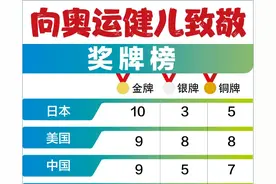 奥运会最新奖牌榜！一起来看图片
