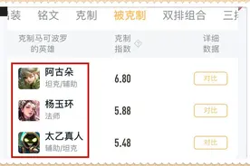 王者荣耀：马可、吕布和貂蝉真的太恶心了，谁能同时克制ta们呢图片