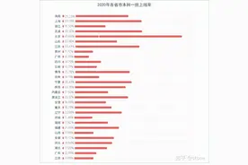 北京户口潜在优势，工作机会教育优势极为突出图片