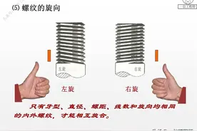 螺纹、键、齿轮、轴承和弹簧，60页内容介绍标准件画法，值得保存图片