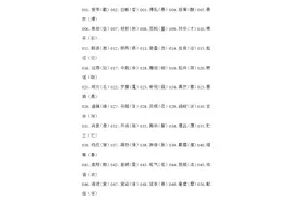 助力高考：高考语文历年常考错别字整理1000个（经典）转给孩子图片