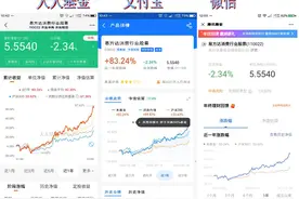 买基金，支付宝、微信、天天基金有什么异同点？图片