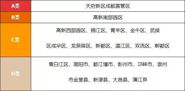 从发展角度看，落户成都哪个区比较好？